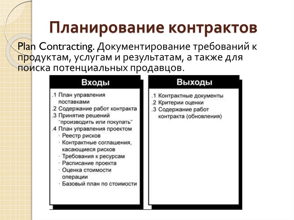 Для планирования контрактов в проекте используется следующая информация