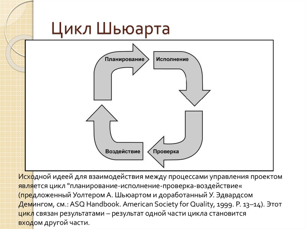 Части цикла. Управленческий цикл Шьюарта — Деминга. Управленческий цикл Шьюарта — Деминга PDCA. Управленческий цикл Шьюарта —Деминга (PDCA)1. Цикл планирования.