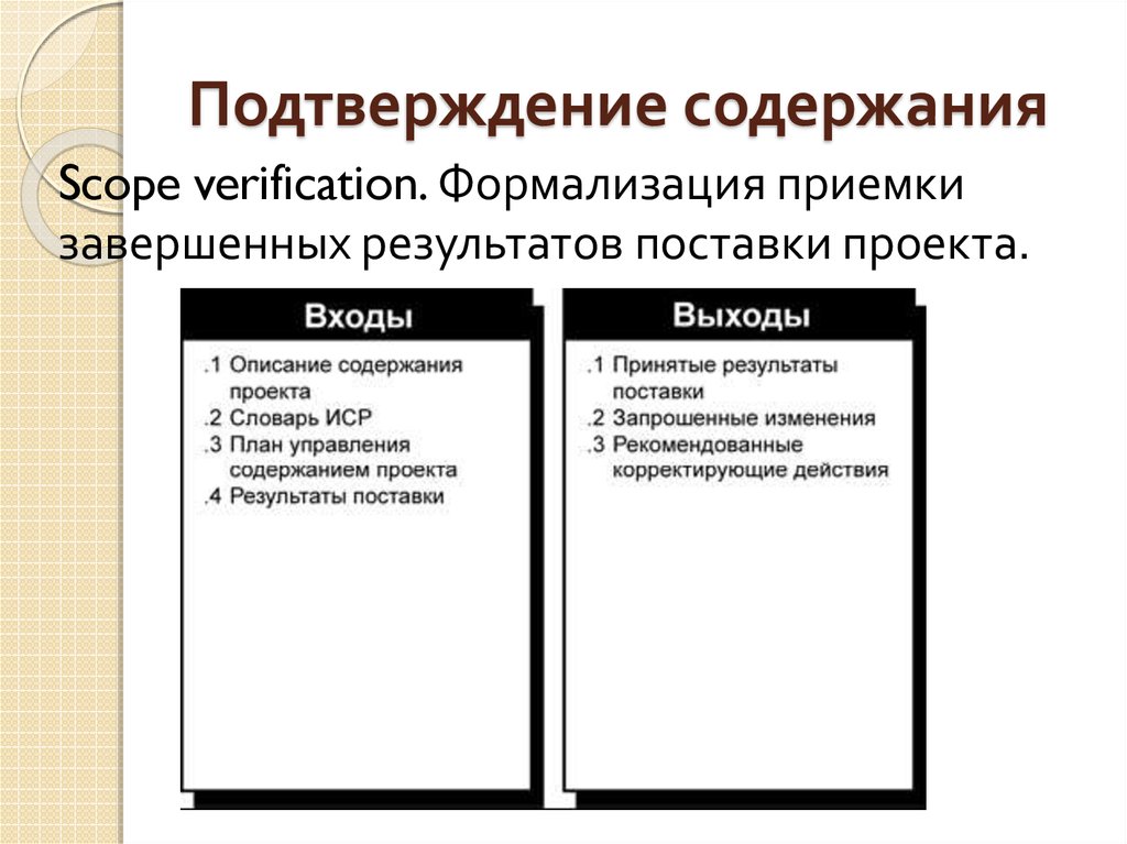 Подтверждение содержания проекта