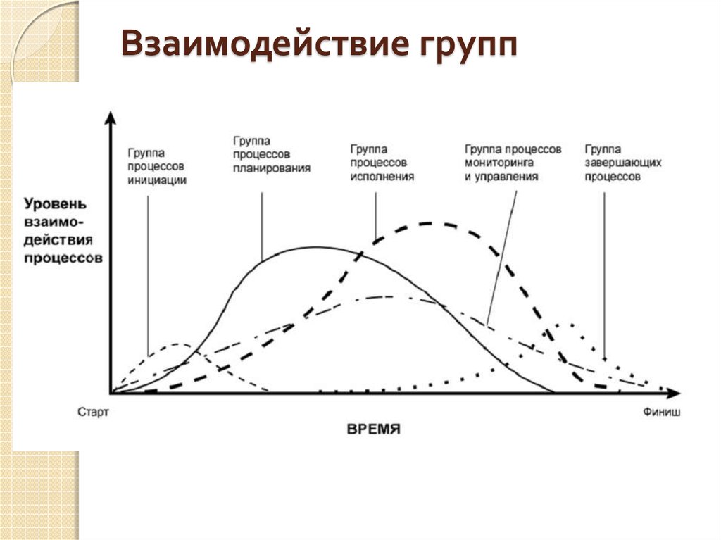 Гибридная методология управления проектами