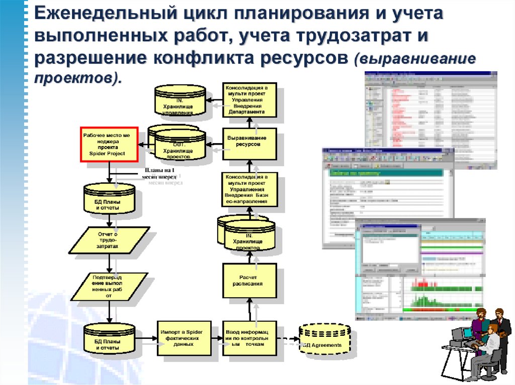 Системы управления проектами презентация