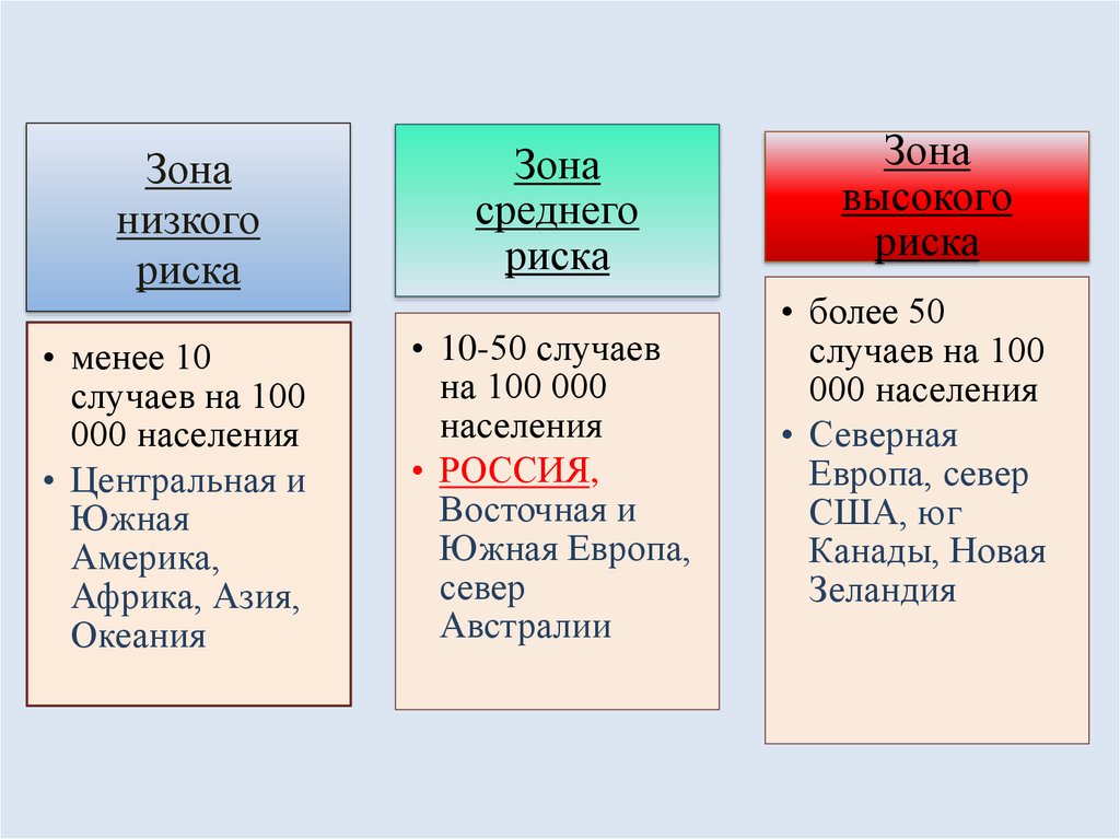 В каких случаях де