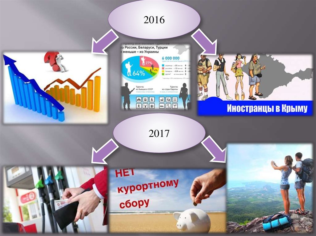 Россия и интернет индивидуальный проект