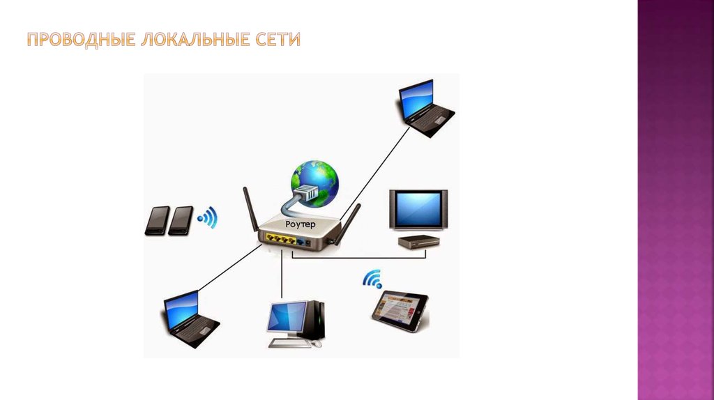 Проводная и беспроводная сеть презентация