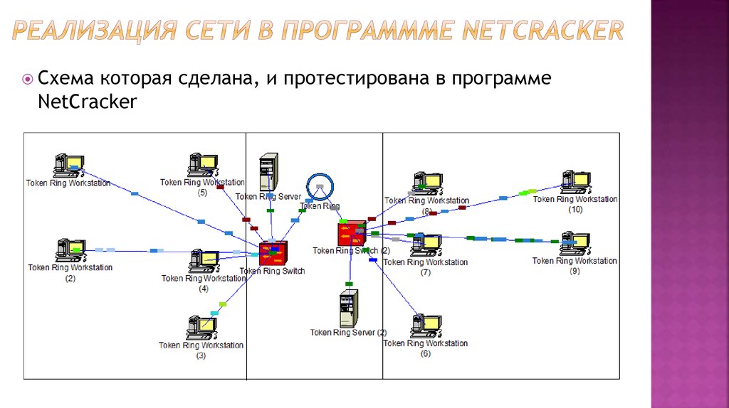 Коммутаторы