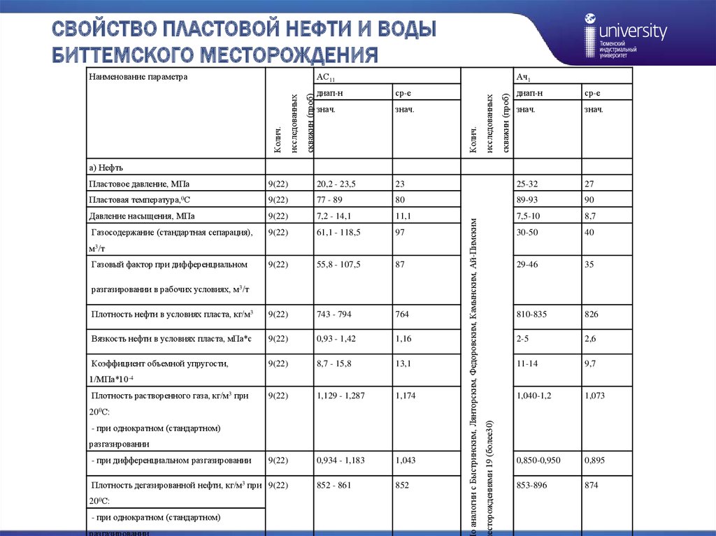 Институт нефти и газа факультеты и специальности