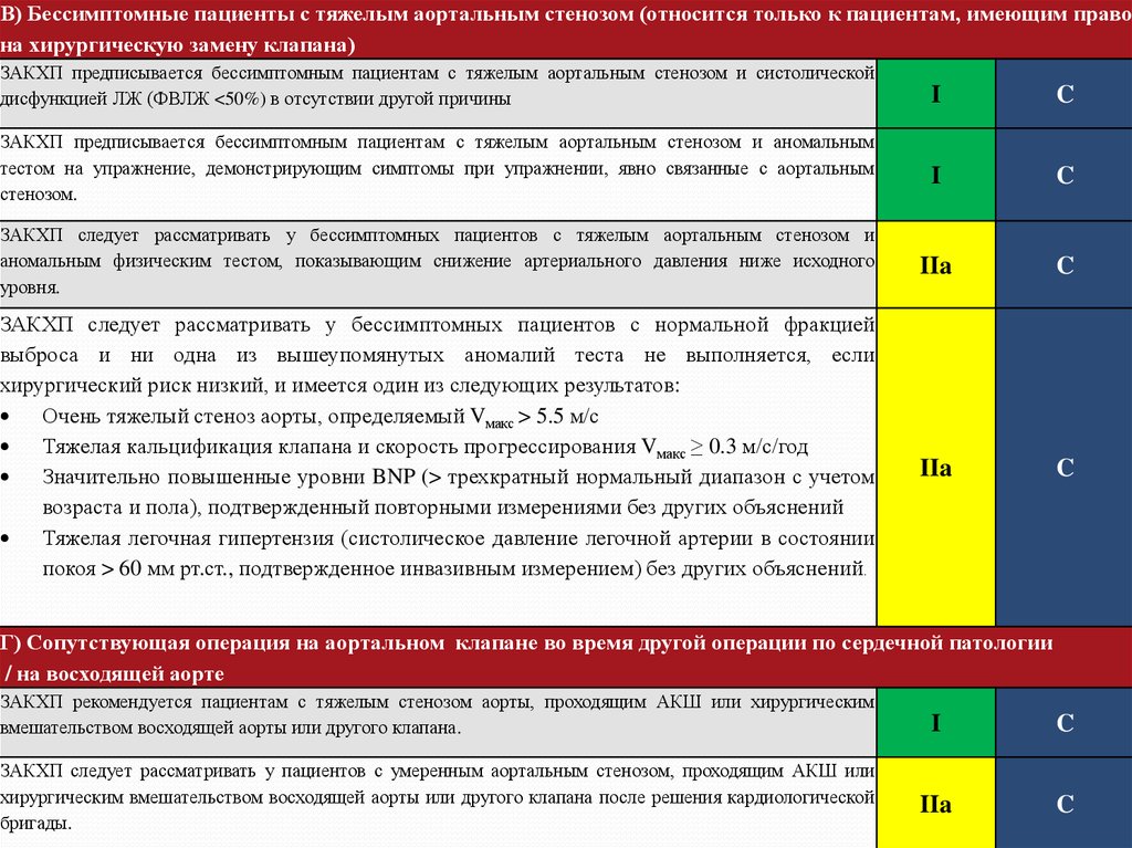 CAD rads классификация. Оценка кардиологического риска хирургического вмешательства. Критерии тяжелого пульмонального стеноза. Vi-rads классификация.