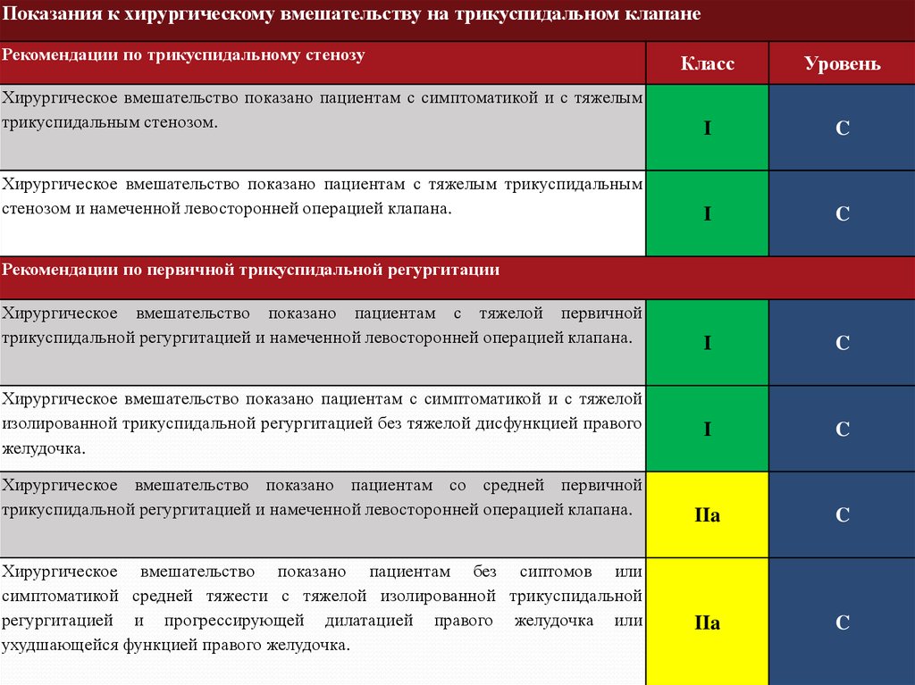 Пластика трикуспидального клапана