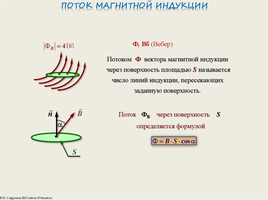 Магнитный поток угол