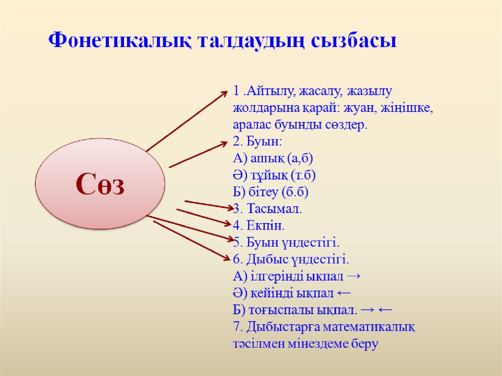 Презентация фонетика 8 класс