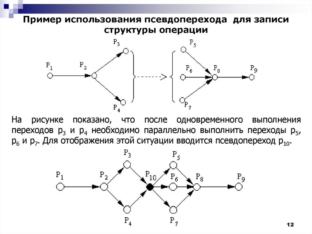 На рисунке показана структура. Параллельное выполнение операций в графе. Какая операция показана на рисунке. Структура операции и её запись. Структура операции и ее запись примеры.