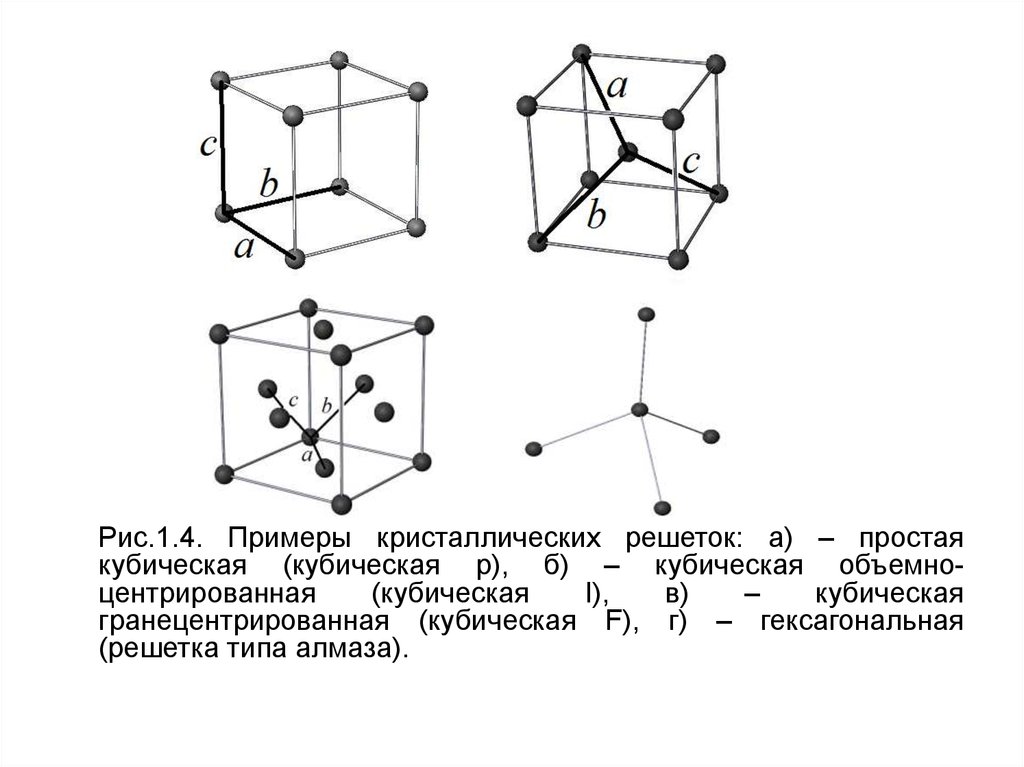 Гексагональная кристаллическая. Гексагональная простая кристаллическая решетка. Гексагональная плотносложенная решетка. Гексагональная плотноупакованная решетка. Гуксагональная решоткакристаллическая решетка.
