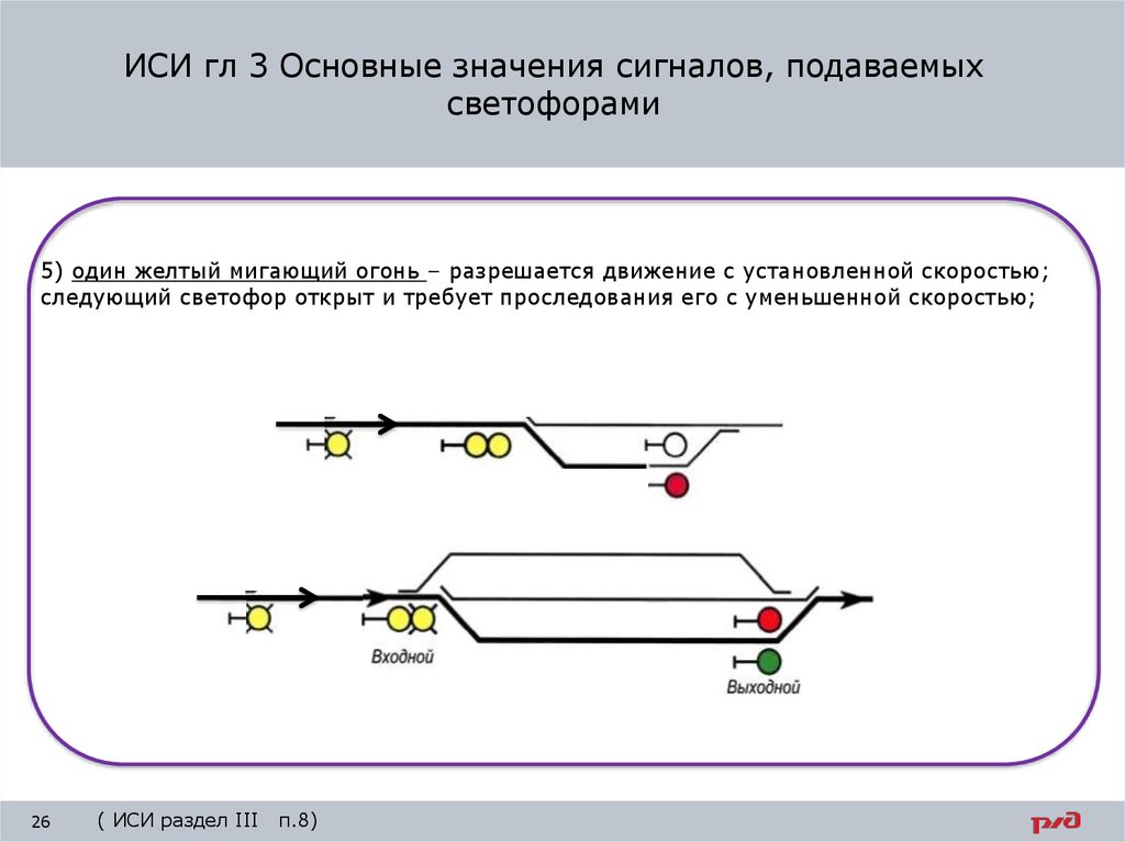 Сдо иси. Основные назначения сигналов подаваемых светофорами. Основные значения подаваемые светофорами.