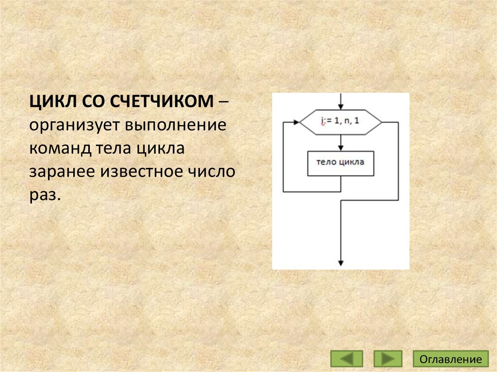 К какому виду алгоритмов можно отнести алгоритм схема которого представлена ниже действие 1 действие