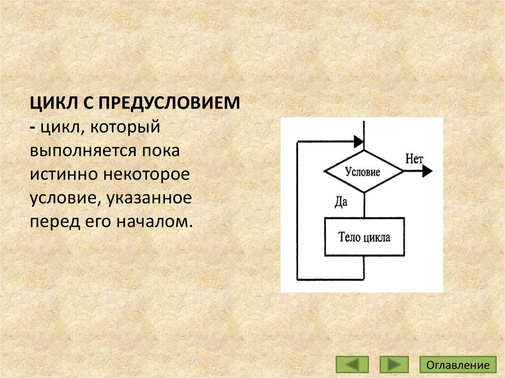 Тело цикла в данной программе выполнится