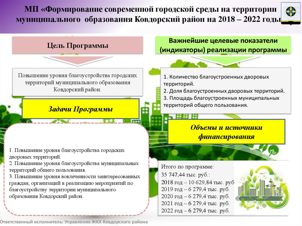 Проект развития территории муниципального образования