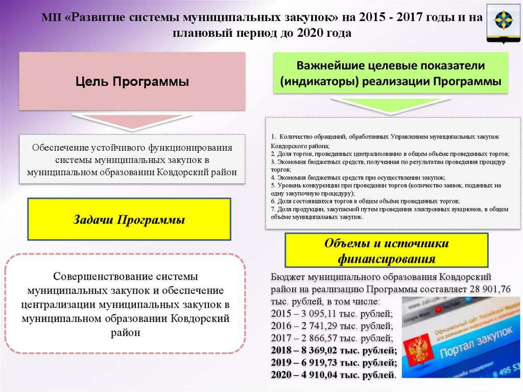 Тендер муниципальных закупок