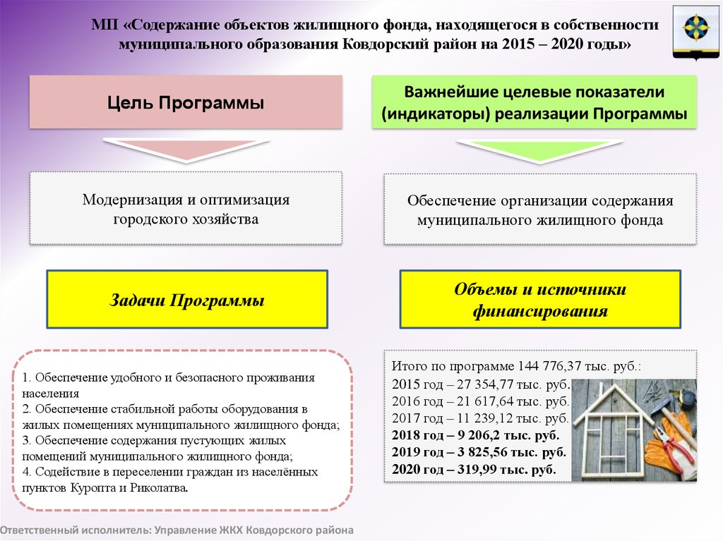 Жилой фонд муниципального образования. Муниципальный жилищный фонд формы образования. Содержание муниципального жилого фонда. Муниципальный жилой фонд. Классификация жилищного фонда.