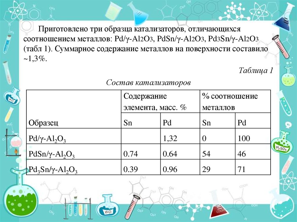 Образец железа содержащий 1 2