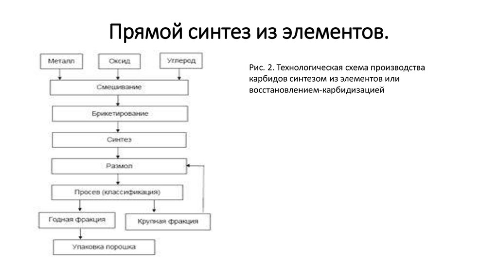 Синтез элементов. Способы синтеза элементов. Прямой Синтез. Метод прямого синтеза. Keshe gans таблица синтеза элементов.