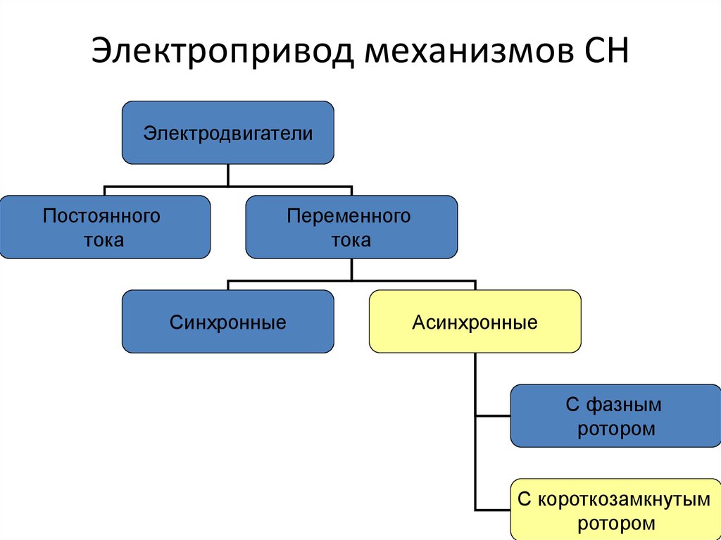 Схемы управления стрелочными электроприводами классифицируются по следующим признакам