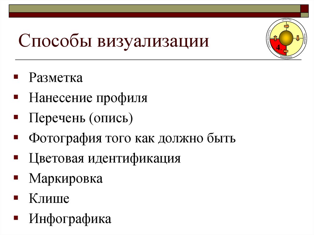 6 что из перечисленного. Способы визуализации. Способы визуализации информации. Методы и способы визуализации информации. Способы визуальной информации.