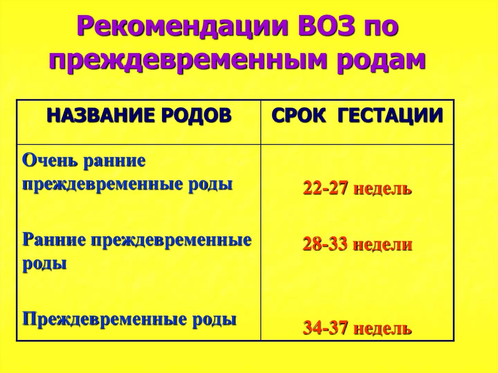 Клинической картиной начинающихся преждевременных родов является тест