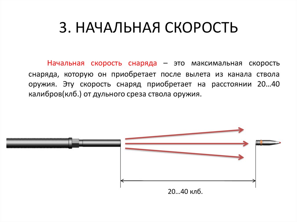 Скорость движения пули м с. Начальная скорость пули. Начальная скорость снаряда. Начальная скорость полета пули. Скорость движения пули у дульного среза ствола.