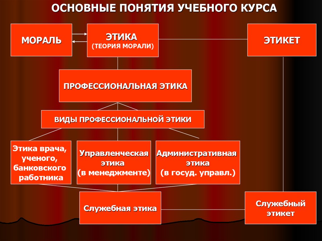 Право и этика презентация