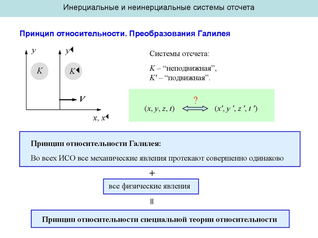 Неинерциальная система отсчета. Инерциальная и неинерциальная система. Инерциальные и неинерциальные системы отсчета. Инерциальная система отсчета принцип относительности. Инерциалные и неинерциалные ситсемы.