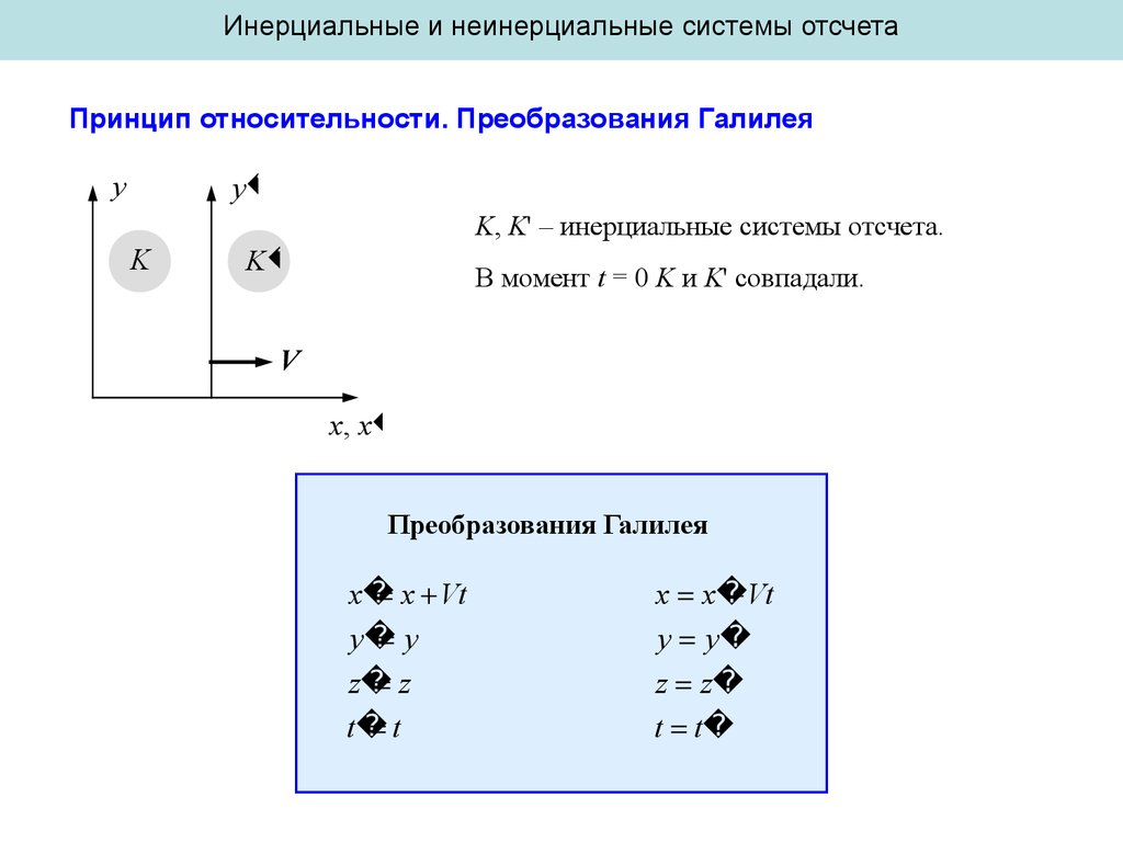 Реферат: Пространство и время в физике. Системы отсчета. Принципы относительности. Преобразования Галилея