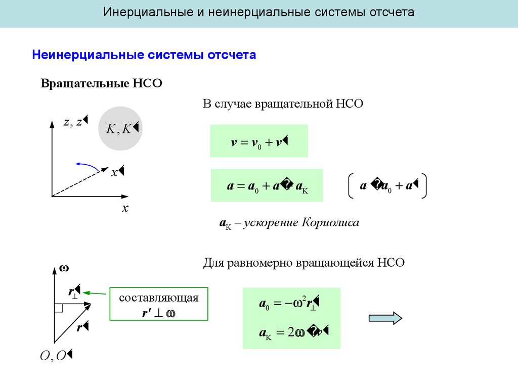 Инерциальная система отсчета рисунок