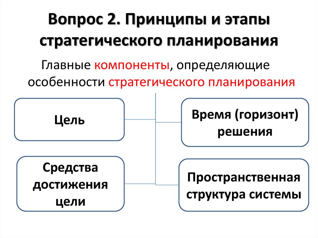 Принцип характерен для. Стратегическое планирование этапы и принципы. Принципы стратегического планирования. Принципы стратегического плана. Принципы стратегии планирования.