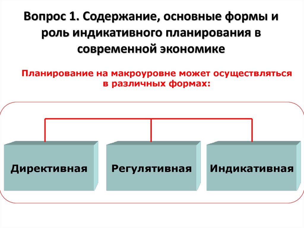 Индикативный план содержит три типа показателей