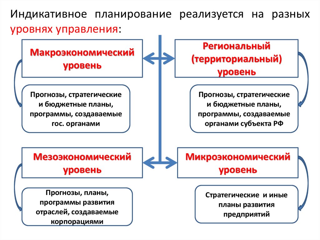 План экономического развития страны