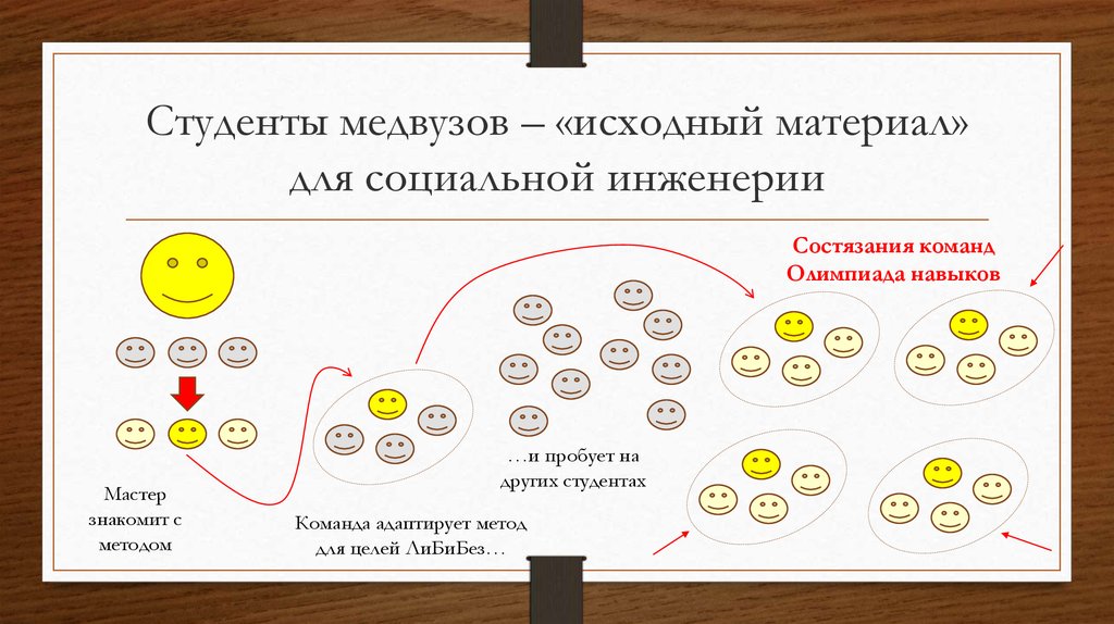 Исходный материал. Исходные материалы.