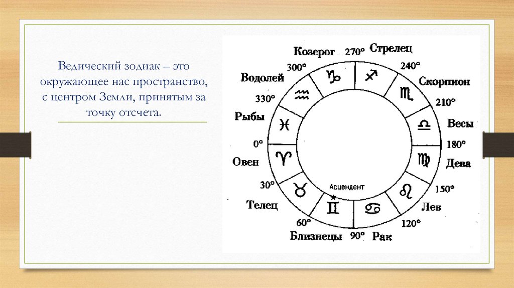 Расчет мухурты. Ведический Зодиак. Мухурты таблица. Мухурта в Джйотиш. Брахма мухурта календарь.