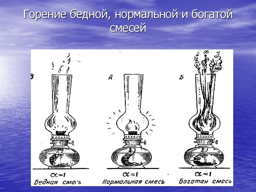 Камера сгорания презентация