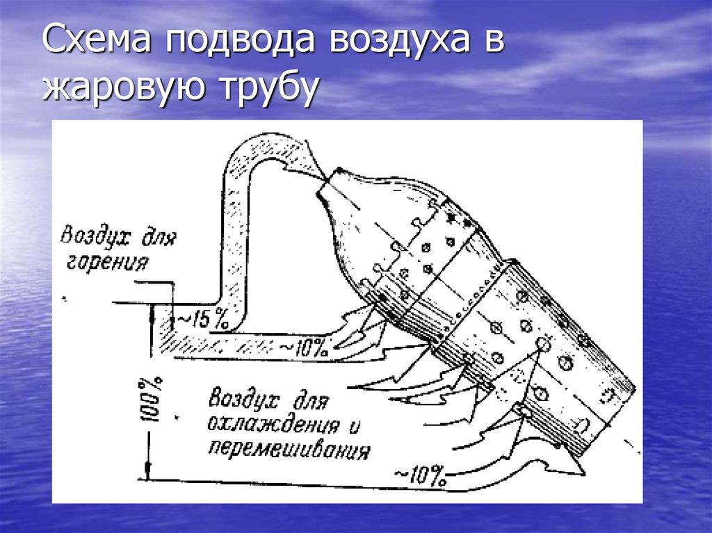 Камера сгорания презентация