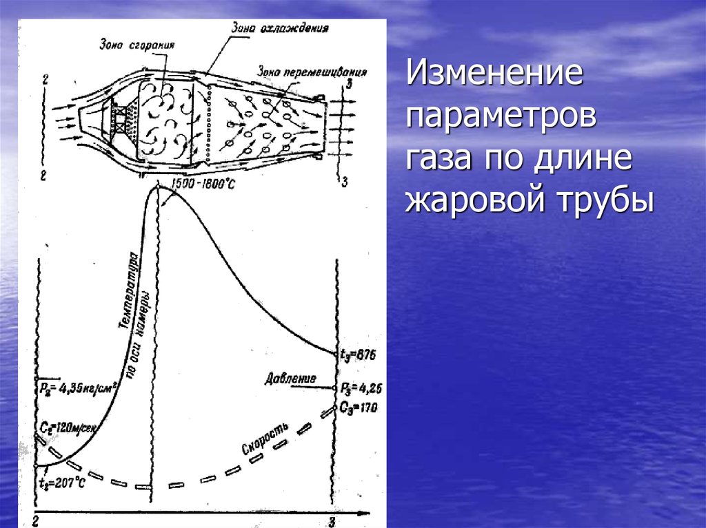 Камера сгорания презентация