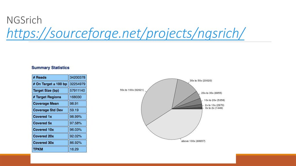 Https sourceforge net. NGS Analysis data.