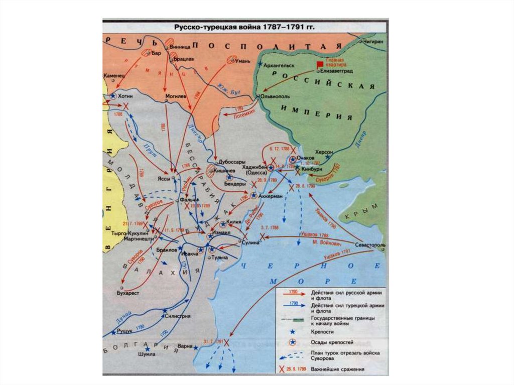 Войны россии во второй половине xviii. Карта русско-турецкой войны 1787 ЕГЭ.