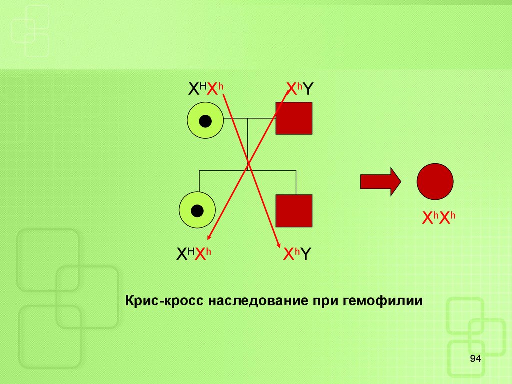 Используя Группирование И Наследование Оптимизируйте Приведенный Стиль