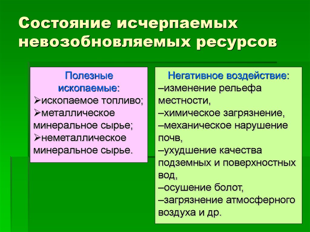 Исчерпаемые ресурсы презентация