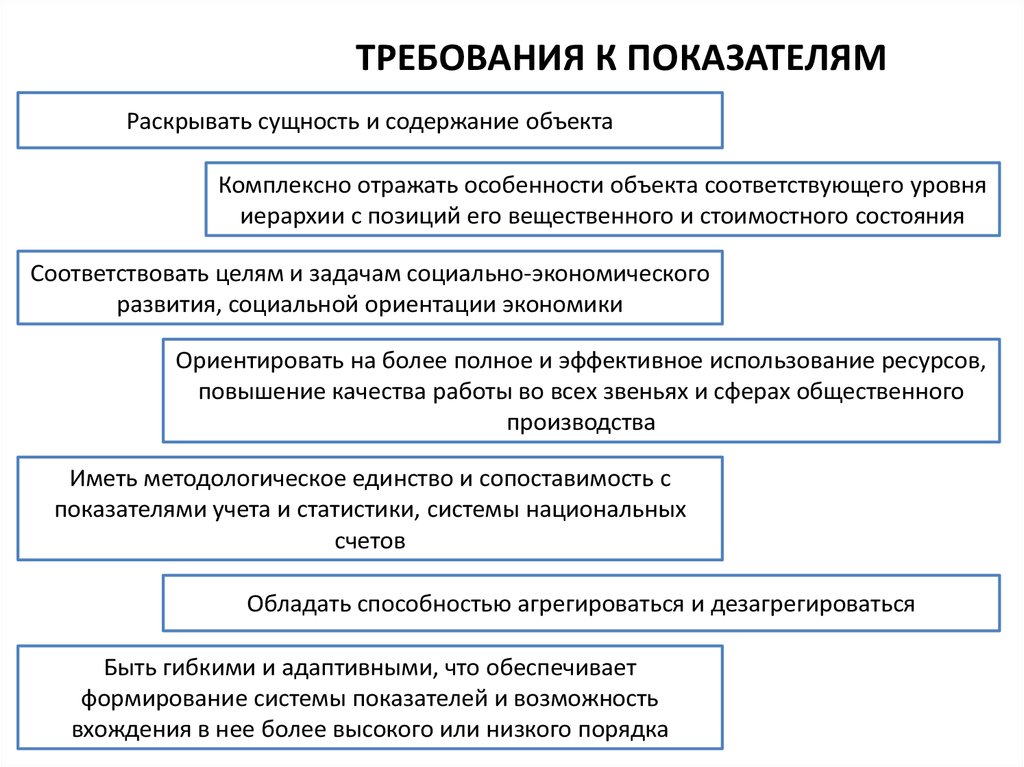 Основные принципы и методологические основы планирования деятельности организации показатели плана