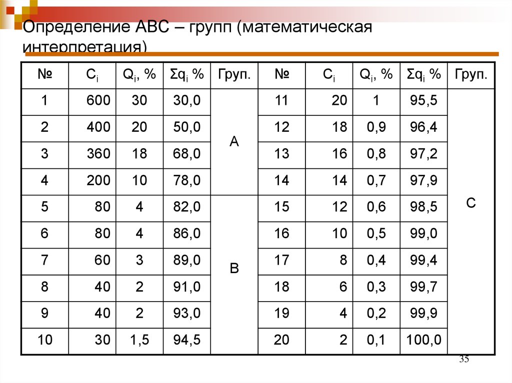 35 измерение. АВС групп. Определение группы математика. Определение группы ABC.