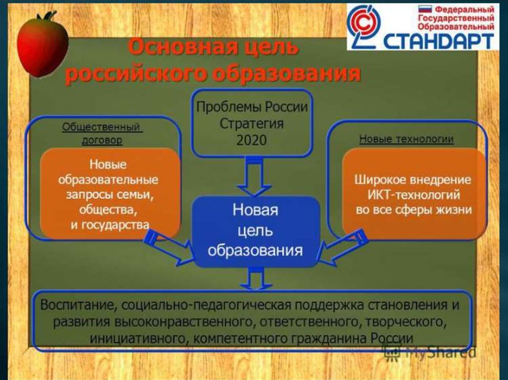 Цель российской школы