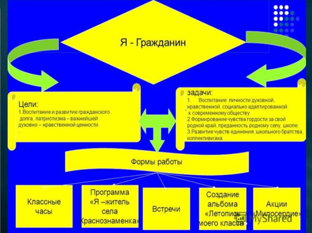 Воспитательная система класса презентация