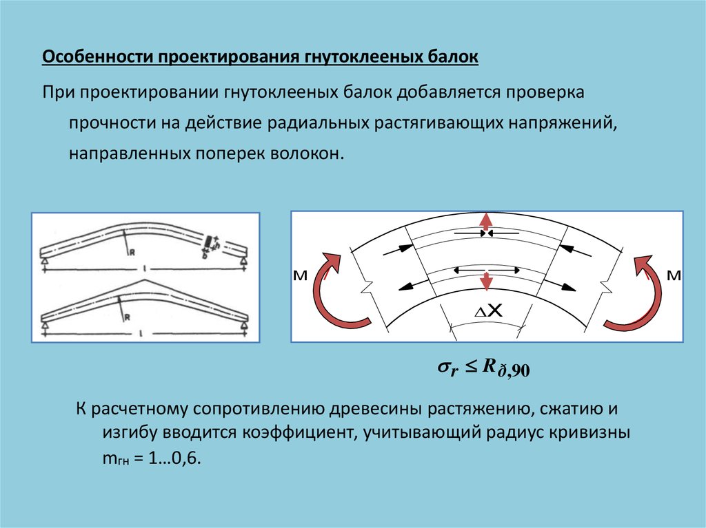 Можно ли довести до разрушения деревянный образец нагрузкой направленной поперек волокон