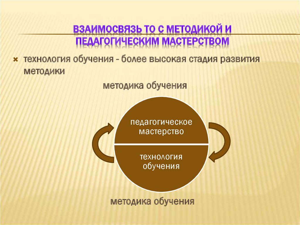 Обучение педагогическому мастерству